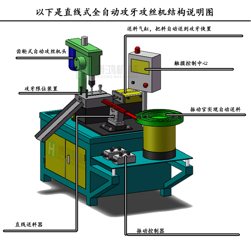 用自動攻絲機在加工不同材料的工件有什么區別？